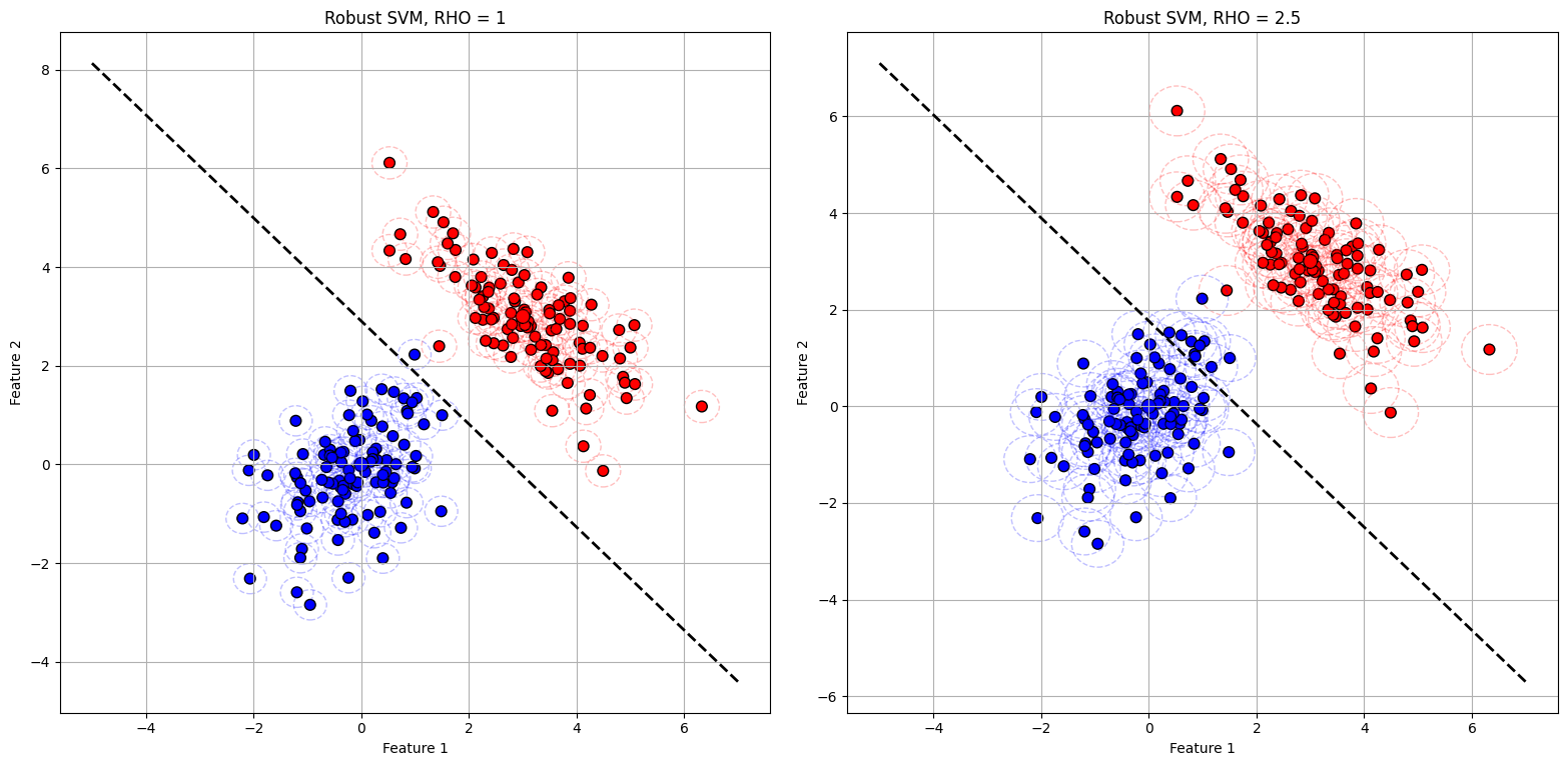 ../_images/examples_robust_svm_12_1.png